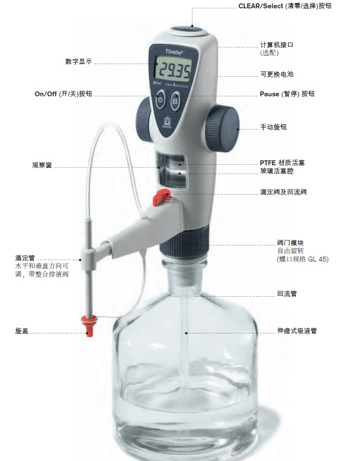 德国普兰德brand数字瓶口滴定器Titrette 50ml（货号4760161） 不含瓶子4760161