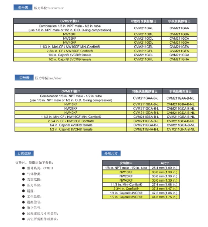 美国英斯特克InstruTech CVM211系列真空计/皮拉尼真空计（支持mtorr显示，带显示一体机）CVM211GAL