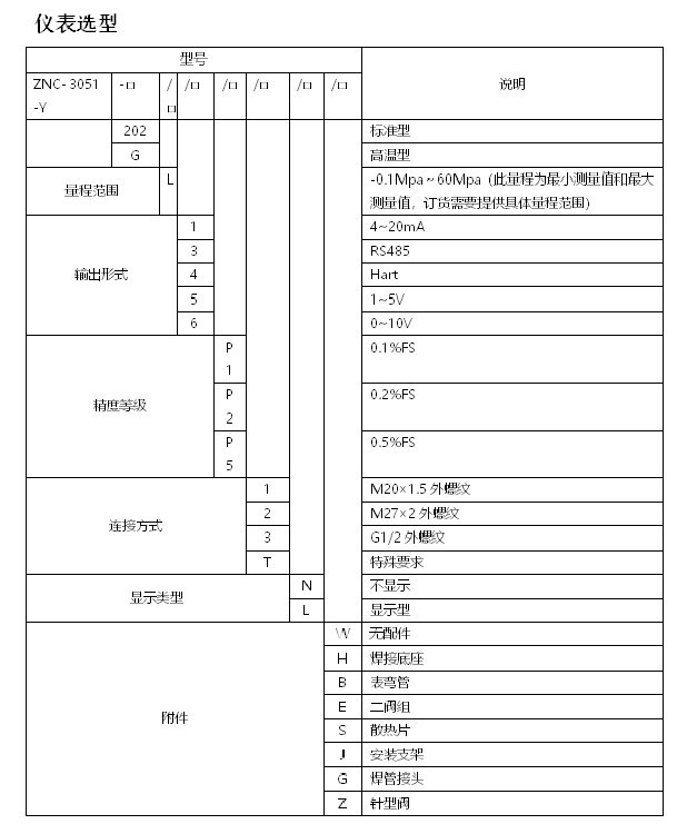 智能压力变送器ZNC-3051-Y