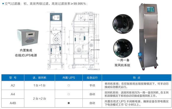 智能型独立通气小鼠 PC笼盒 1拖2 49笼位JV222-A4