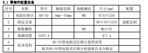 电阻式位移计GM1-RD-50