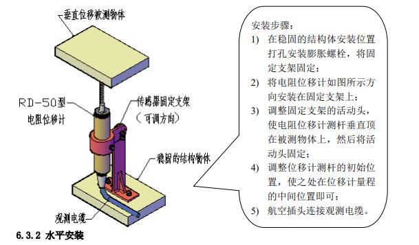 电阻式位移计GM1-RD-50