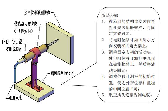 电阻式位移计GM1-RD-50