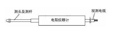 电阻式位移计GM1-RD-50