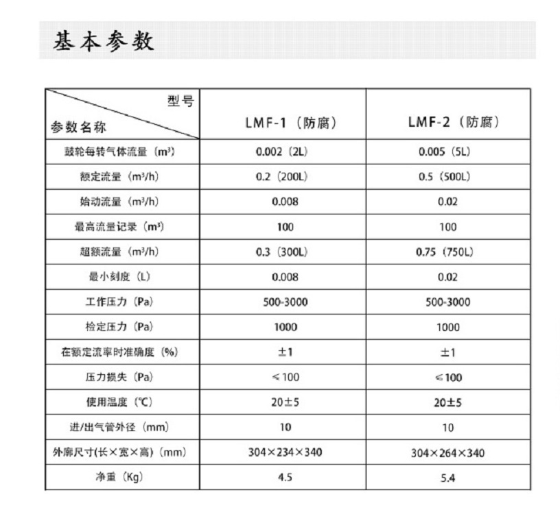 湿式防腐气体流量计（2L/5L，不锈钢材质）不带计量报告LMF-1/LMF-2 