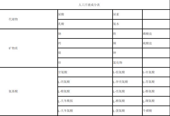 人工汗液JEAT3-1700-0549