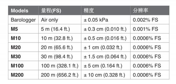 加拿大Solinst 水位计JE3-Levelogger 5 3001