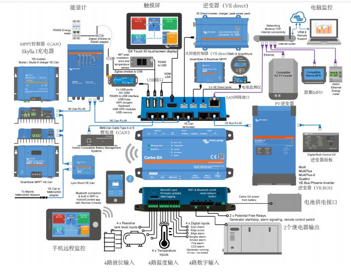 GX控制器JE3-Cerbo GX