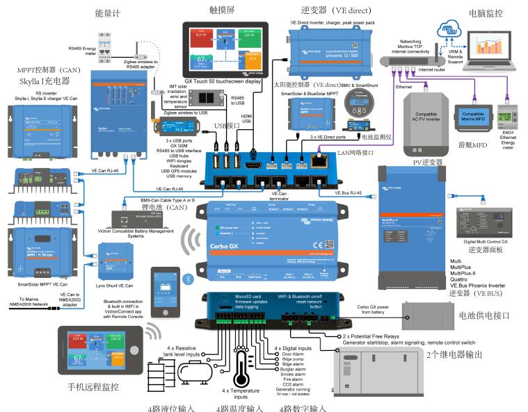 MP-II逆变充电一体机KM1-MultiPlus II 48/5000/70-50