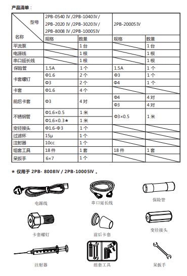 平流泵M7-2PB3020IV 