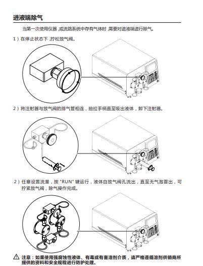 平流泵M7-2PB3020IV 