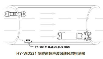 隧道超声波风速风向检测器/中西器材KM1-/HY-WDS21