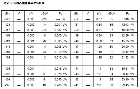 吸收式射频功率计（中西器材）M31/ZD5000C