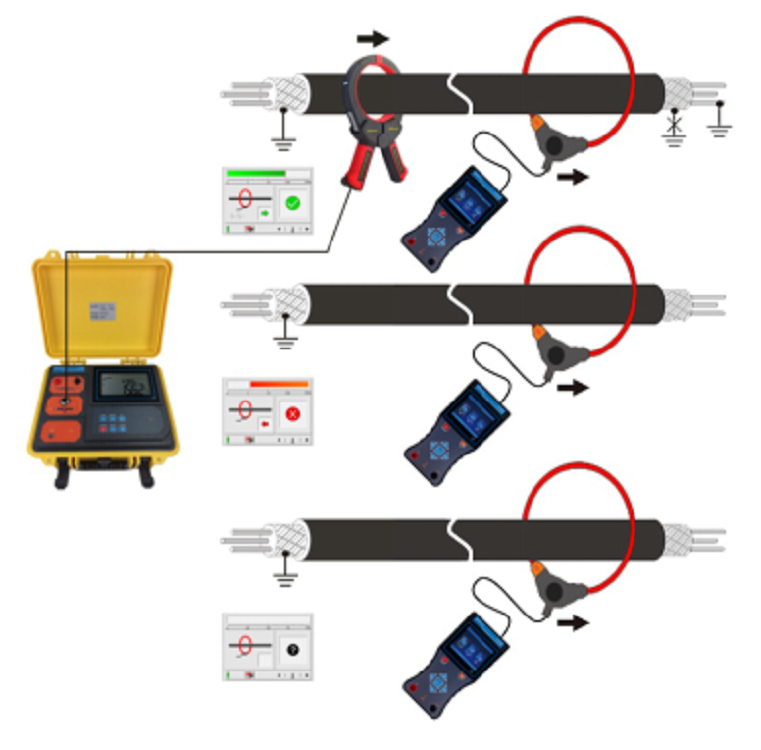 带电电缆识别仪/多功能电缆识别仪XHSB505DS