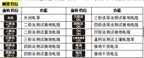 双钳接地电阻测试仪KM1-ETCR3200C