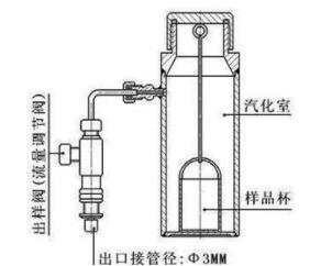 液氧进样器KM1-BYY-80