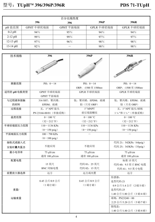 罗斯蒙特PH电极396R-10-21-54