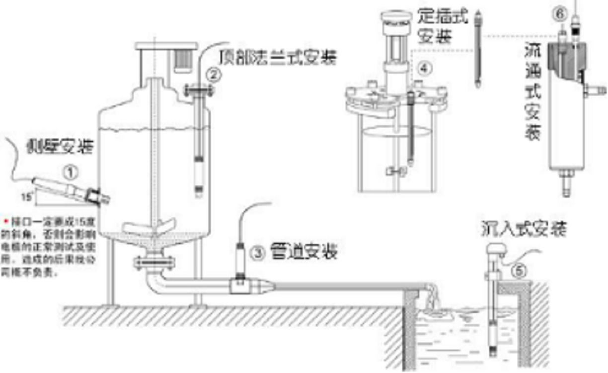水質水溫測試儀/水溶液電導率變送器（4-20ma輸出）JXBS-3001-TDS