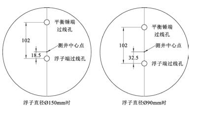遥测水位计M11-WFY100/WFY-100