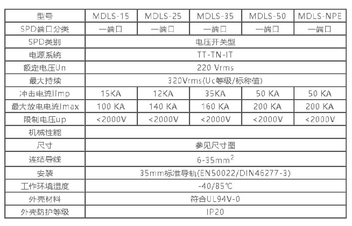 浪涌保护器MDLS-15/4P