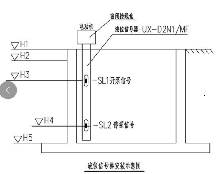 液位信号器（3M）ZX7M-UX-D2N1/MF