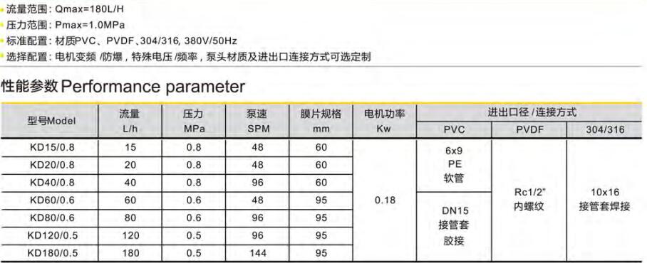 隔膜计量泵KM1-KD20/0.8