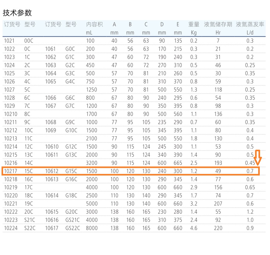 不锈钢杜瓦瓶 德国KGW 不带手柄带加热盖子15c
