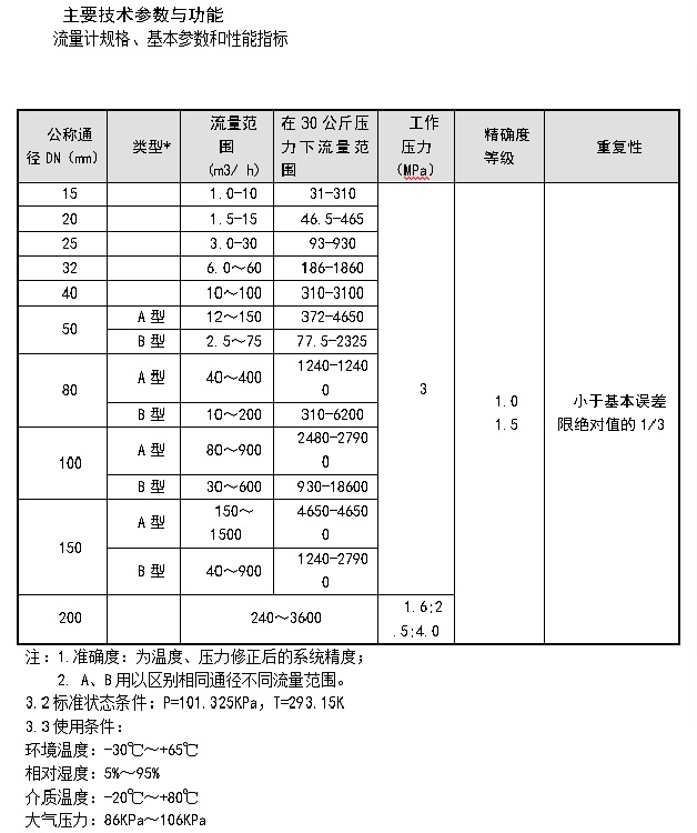 旋进旋涡流量计/旋涡空气流量计（DN20，温压补偿，304不锈钢材质，无显示）LUXB-20