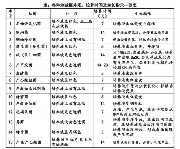 反硝化菌测试瓶/硝酸盐还原菌JV77-NRB-JH