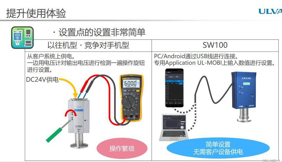 ULVAC爱发科Gatch皮拉尼真空计OO877- SW100N-A/R