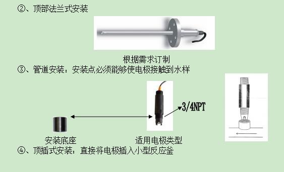 在线硝氮监测仪BH7-XNH3-880