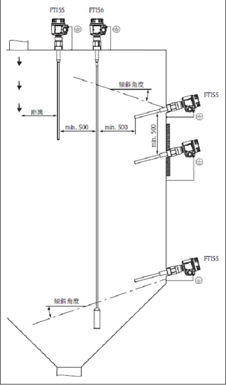 E+H射频导纳料位计/电容料位开关 FTI55FTI55-B1C2B3J43A1A
