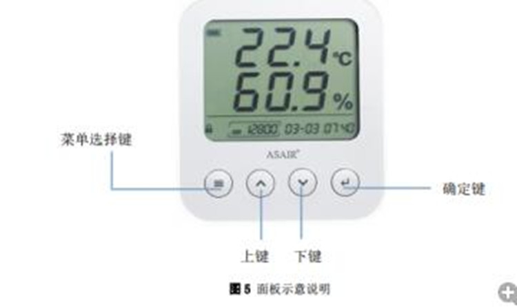 网络型温湿度变送器/电容式温湿度计 GZ288-AW3485M