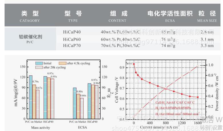 40%铂碳催化剂/燃料电池催化剂TV221-HiCaP40