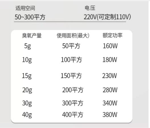 移动式臭氧发生器 独立舱：15g升级款TG332-FL-10HSCFJ