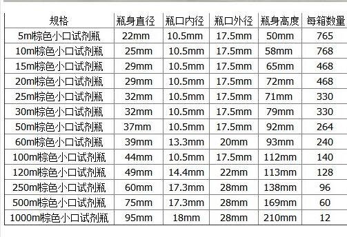 棕色小口试剂瓶 50mlBH117-50ml