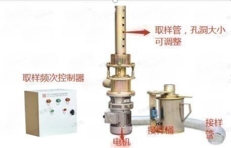 粉料取样器HH522-CT7-P/300S