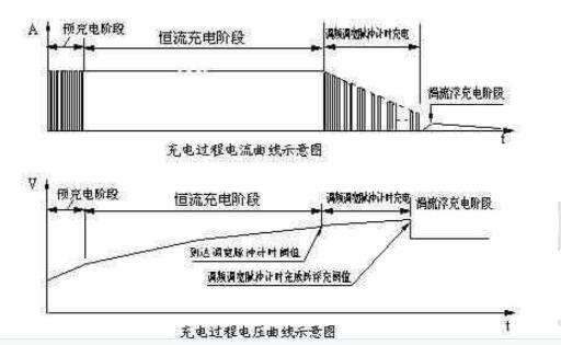 蓄电池单充机 中西器材SR66-SPC-216C