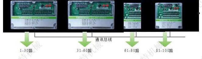 袋式除尘器在/离线可编程脉冲控制仪OK177-SR-PDC-ZC72D
