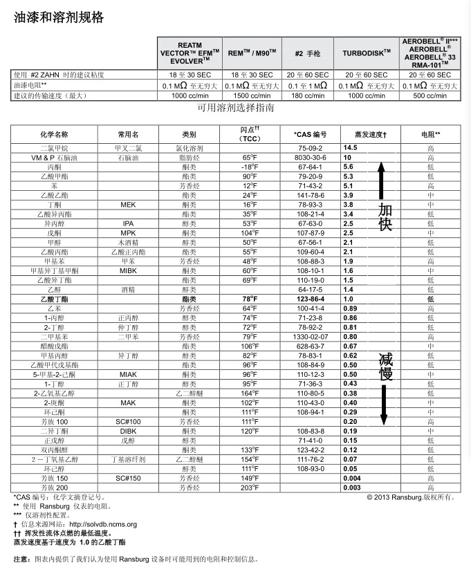 美国兰氏Ransburg油漆电阻电导率测定仪76652-03