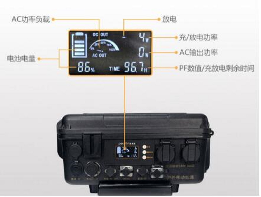 便携式大功率移动电源CN61M/T3000S