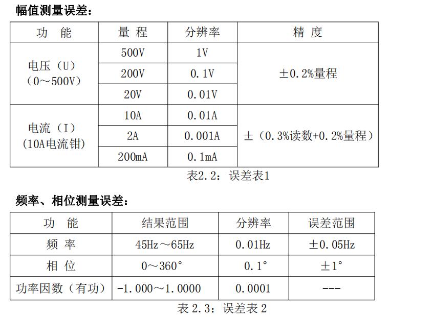 无线相位伏安表LM22-SY3001W