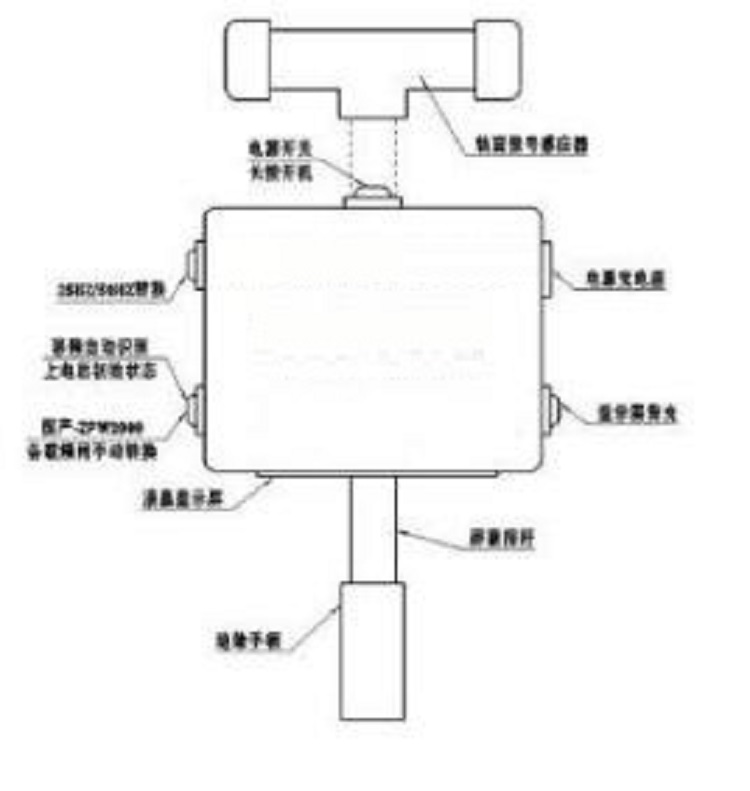 轨道电路故障诊断仪CC27-KXGD-3