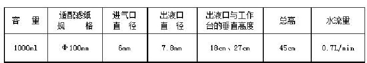 圆筒式过滤器（不锈钢材质，1000ml）SW5-YG-1000