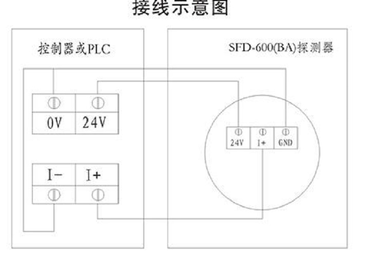 气体探测器（硫化氢）SF37-SFD-600（BA）SD