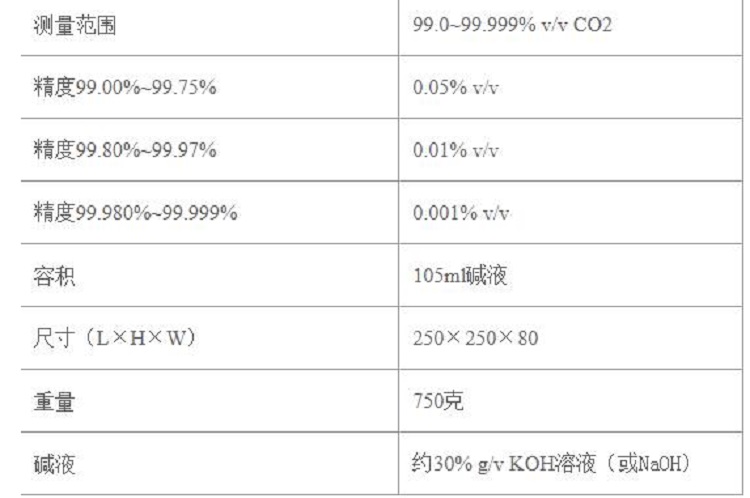 L型二氧化碳纯度测定仪（CO2）CN61/L型
