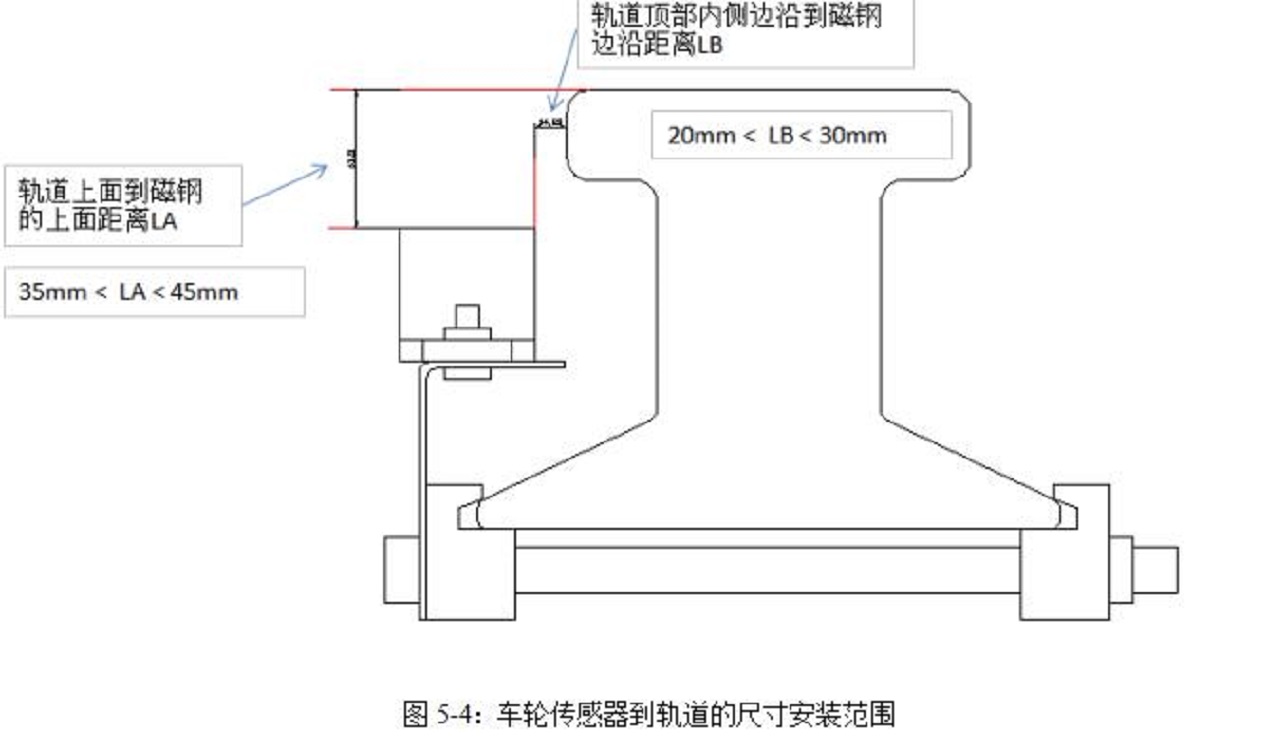 无源铁路车轮传感器HXGB-JRFS3-N