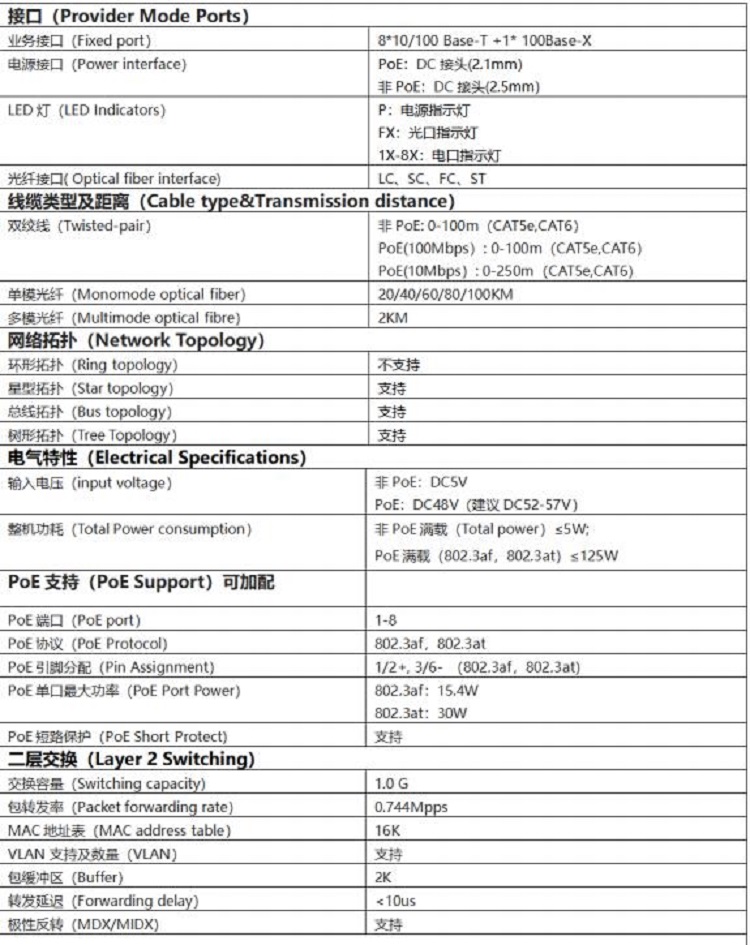 多口光纤收发器GPJ9-YKF238-SSC