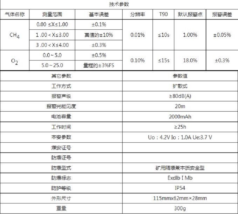 甲烷氧气检测报警仪M250M-JJY4/25