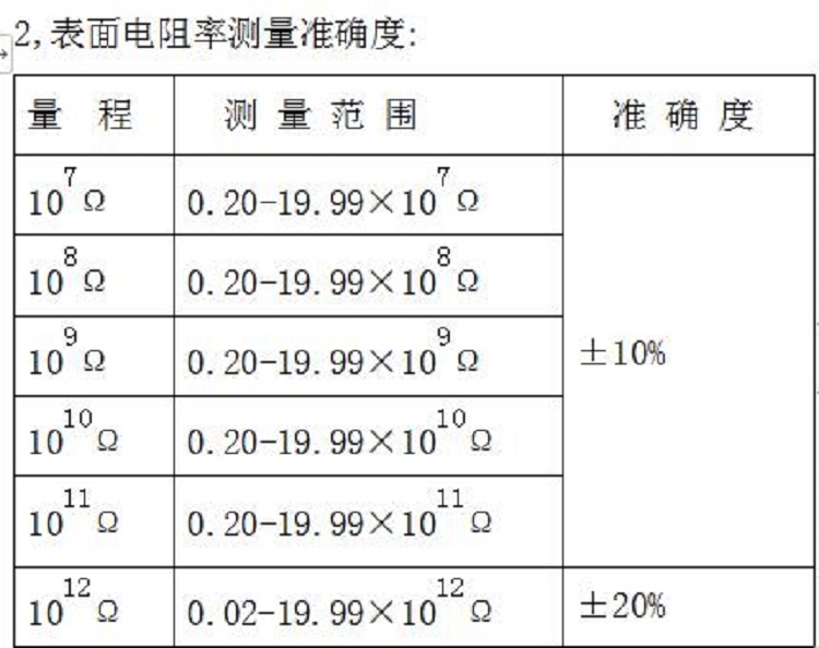 YFT2014油料电导率仪/耐油防腐涂料电阻率测定仪(原型号YFT-2006）GD44-YFT-2014